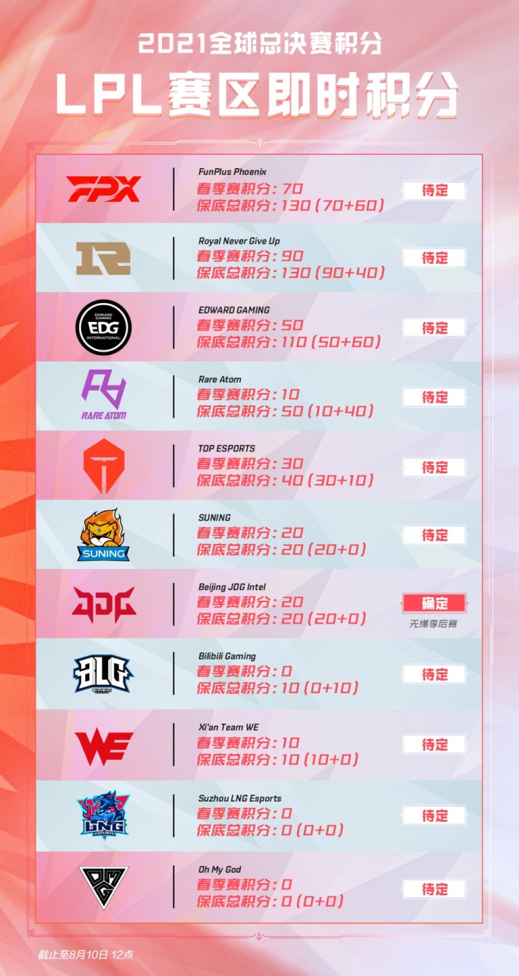 二次进攻果 二次进攻果