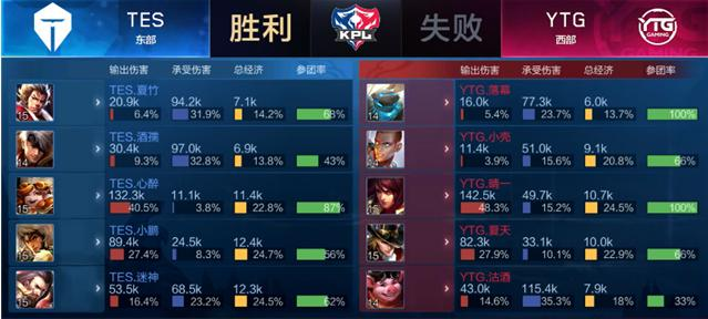 通过A长 通过A长